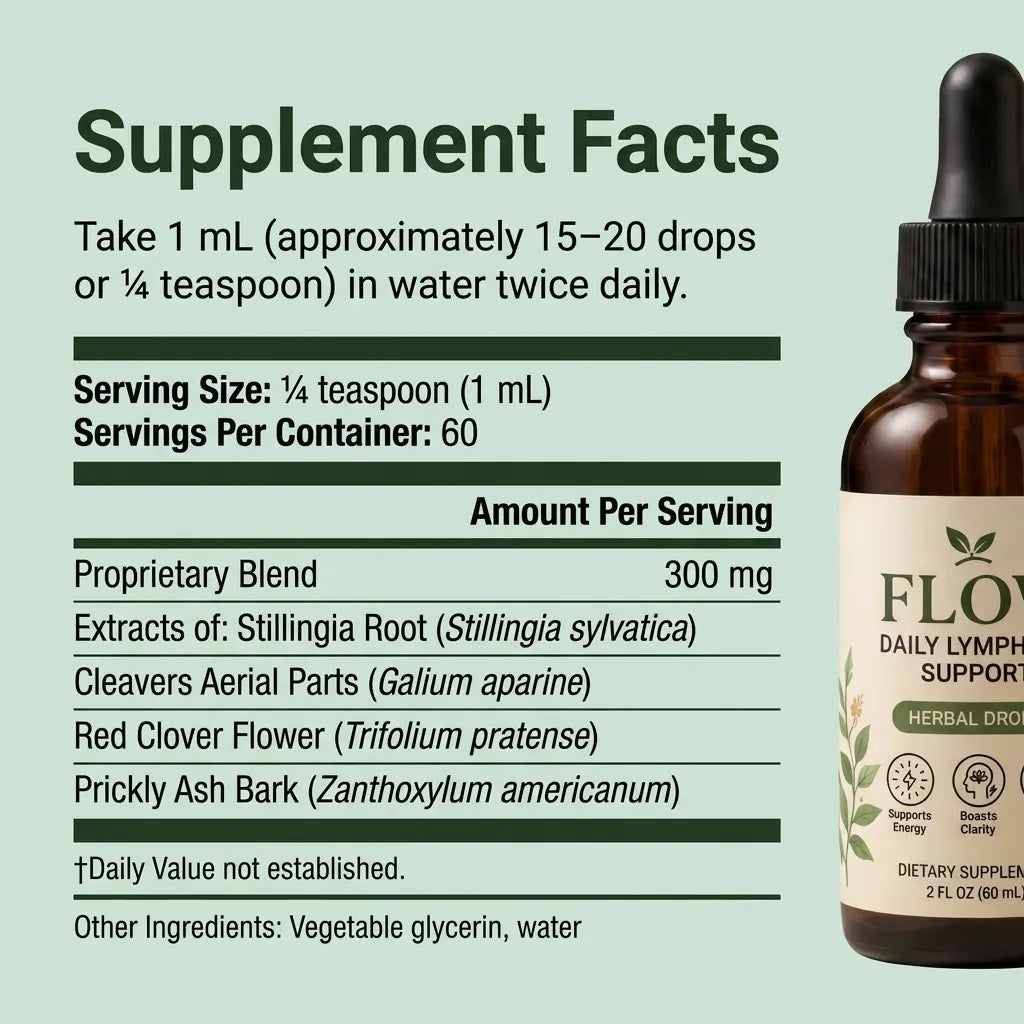 Flow Drainage Wellness Drops