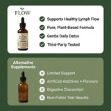 Flow Drainage Wellness Drops